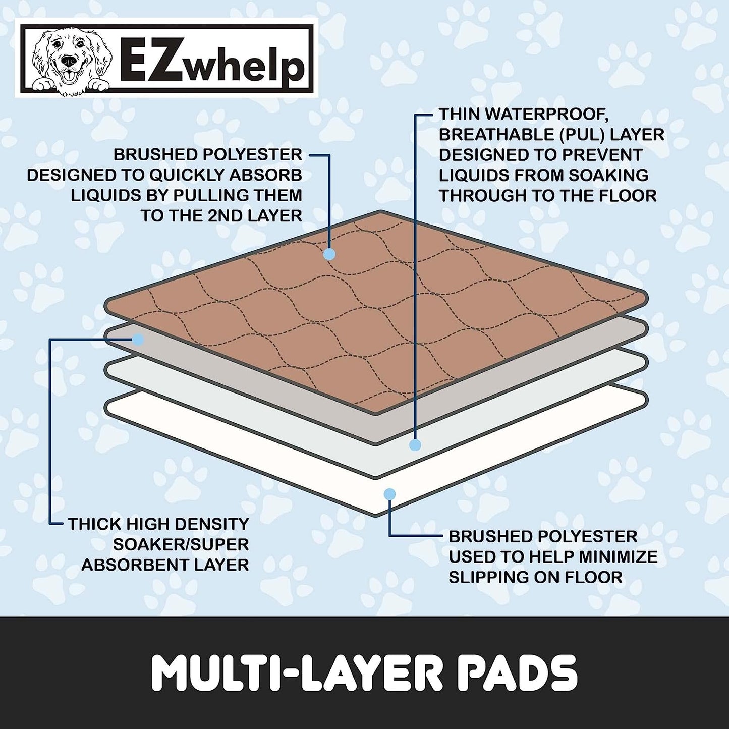 Reusable Dog Pee Pads - Waterproof Training Pads for Dogs, Washable & Sanitary, Rounded Corners, Laminated, Lightweight, and Durable,Pet Essentials for Puppy Training and Whelping - 17" X 20"